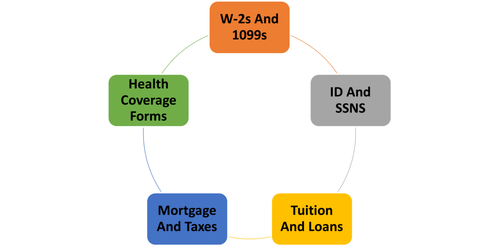 Essential Tax Documents to Gather